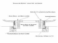 Mimirbrunnen - Herstellung bis Inbetriebnahme  - Bilder von Siegfried Kümmel